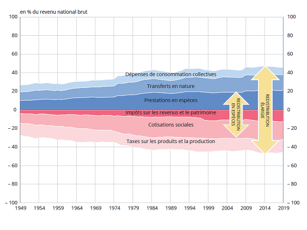 Salaires, régime d'imposition et répartition des tâches