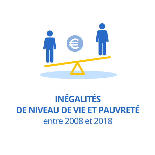 Inégalités de niveau de vie et pauvreté entre 2008 et 2018