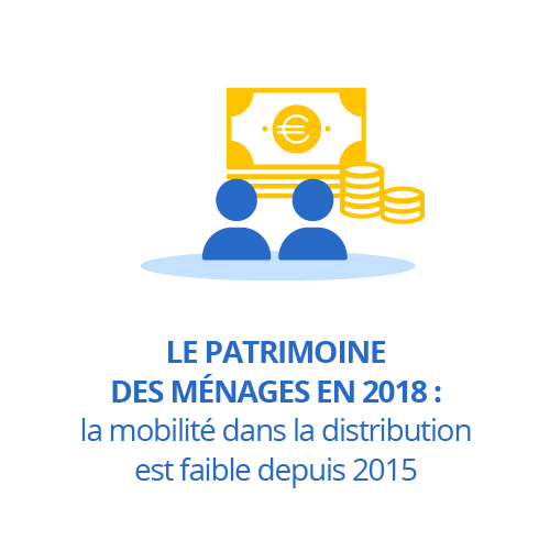 Le patrimoine des ménages en 2018 : peu de mobilité dans la distribution depuis 2015