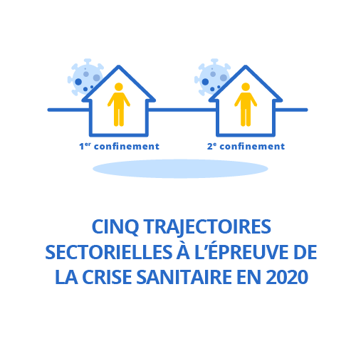 Cinq trajectoires sectorielles à l'éprevue de la crise sanitaire en 2020