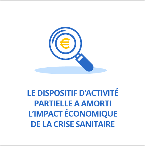 Le dispositif d’activité partielle a amorti l’impact économique de la crise sanitaire