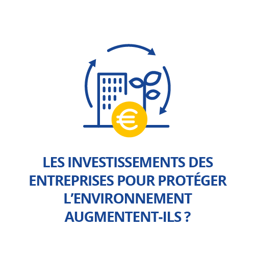 Les investissements des entreprises pour protéger l'environnement augmentent-ils ?