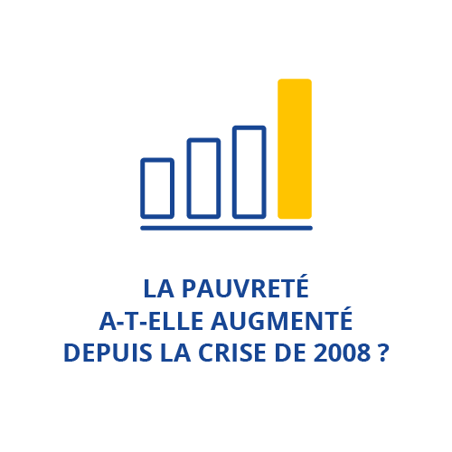 La pauvreté a-t-elle augmenté depuis la crise de 2008 ?