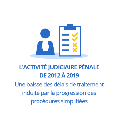 L’activité judiciaire pénale de 2012 à 2019 : une baisse des délais de traitement induite par la progression des procédures simplifiées