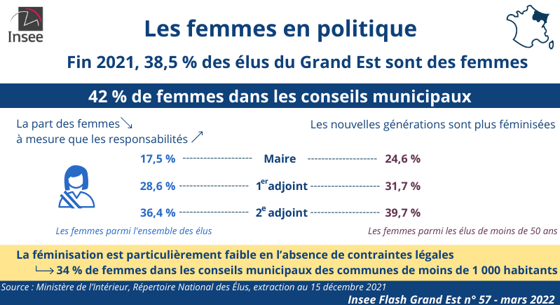 Les femmes en politique | Insee