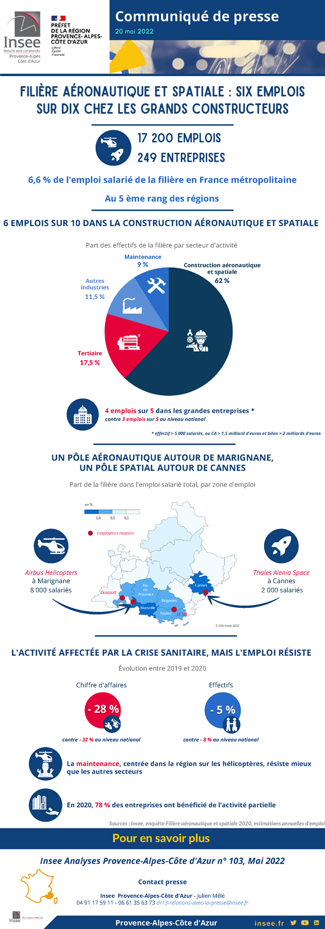 Insee - filiere aeronautique et spatiale