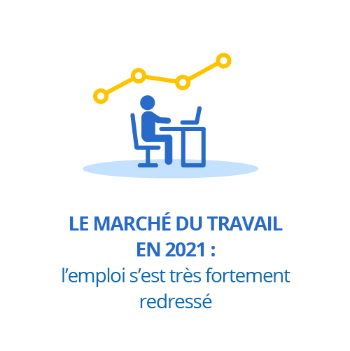 Le marché du travail en 2021 : l’emploi s’est très fortement redressé