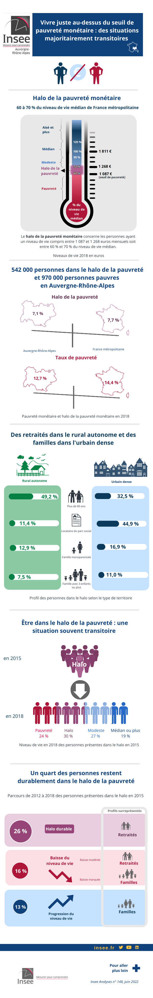 Infographie