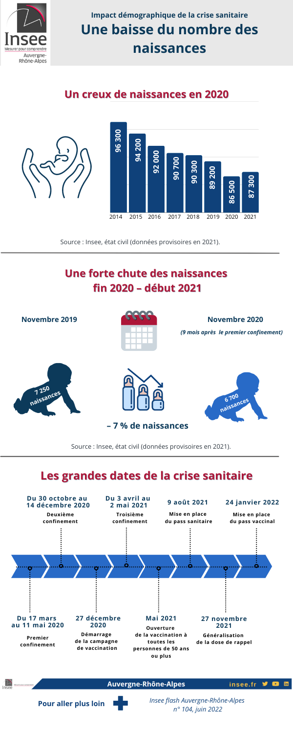 Infographie de la publication « Une baisse du nombre des naissances ».