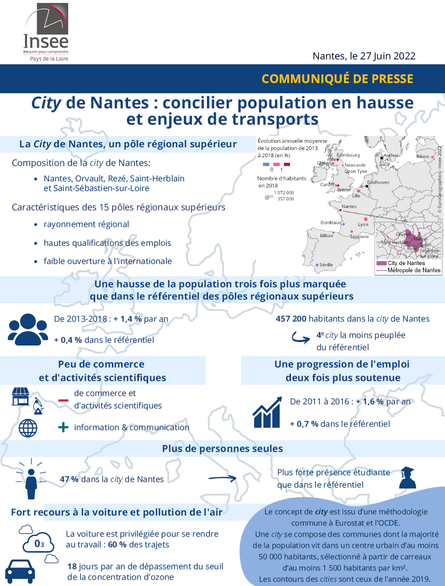 City de Nantes concilier population en hausse et enjeux de transports