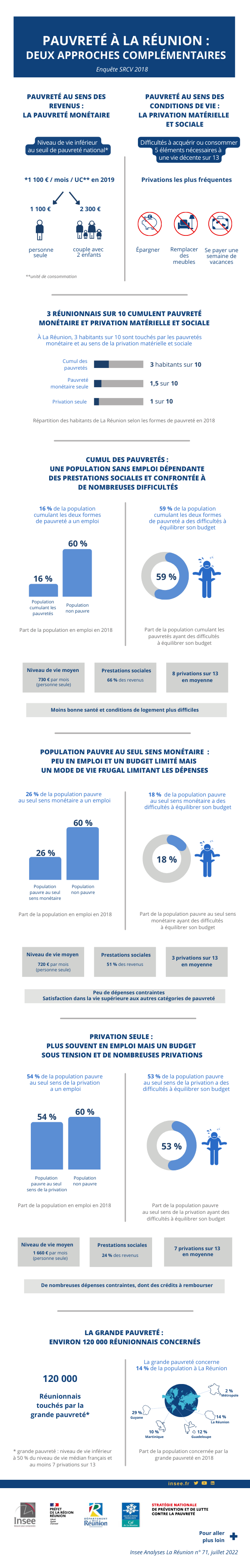 Infographie