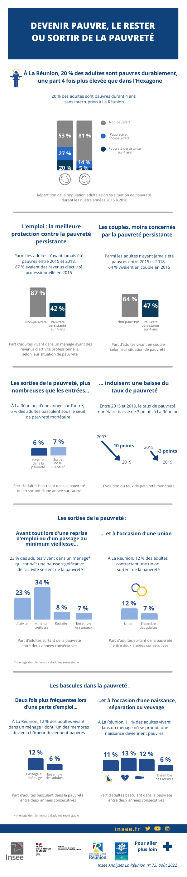 Infographie