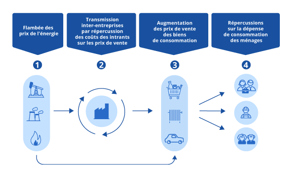 Les données du graphiques sont disponibles en téléchargement via le lien Données