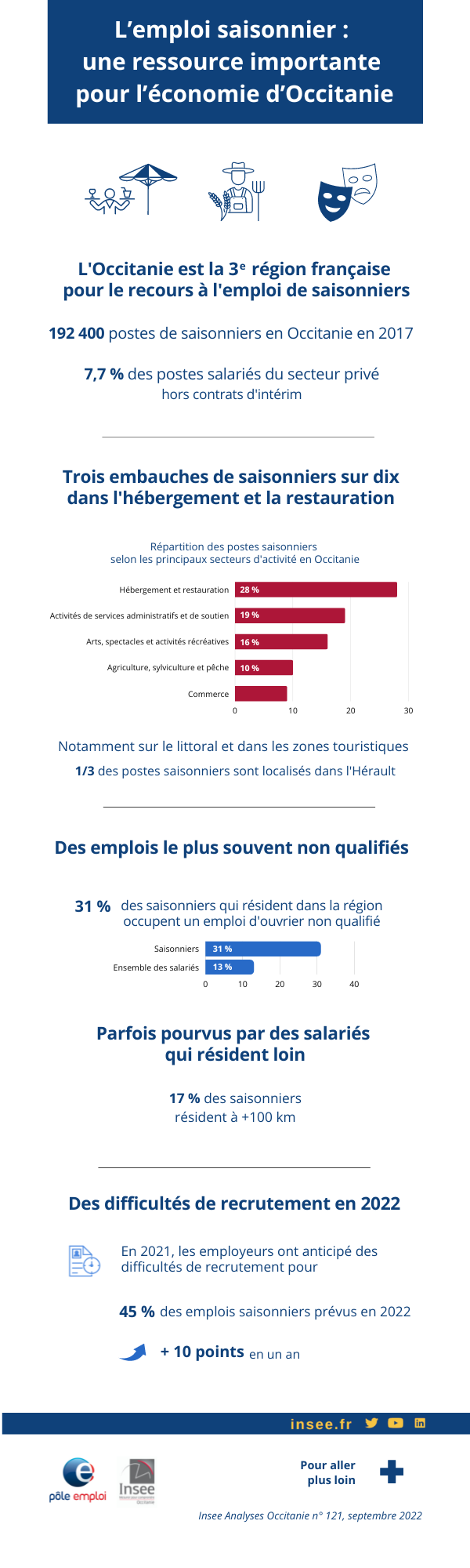 L’emploi saisonnier : une ressource importante pour l’économie d ...