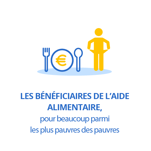 Les bénéficiaires de l’aide alimentaire, pour beaucoup parmi les plus pauvres des pauvres