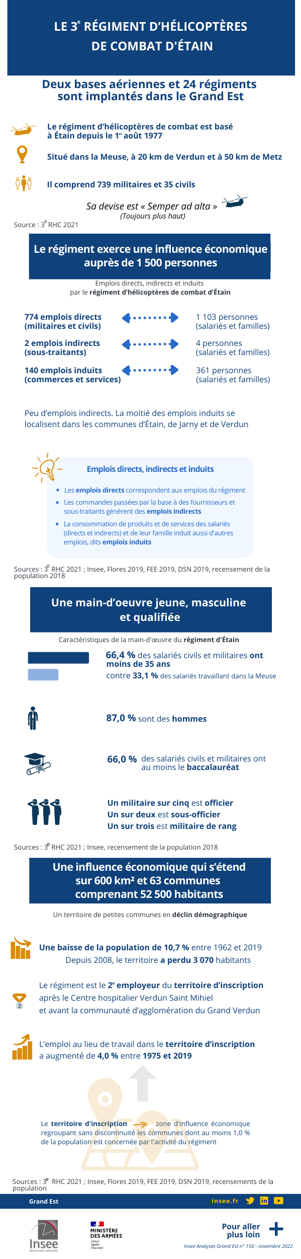 Infographie