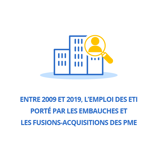 Entre 2009 et 2019, l’emploi des ETI porté par les embauches et les fusions-acquisitions des PME