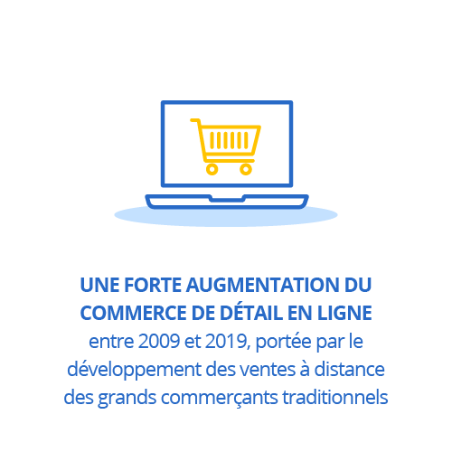 Une forte augmentation du commerce de détail en ligne entre 2009 et 2019, portée par le développement des ventes à distance des grands commerçants traditionnels