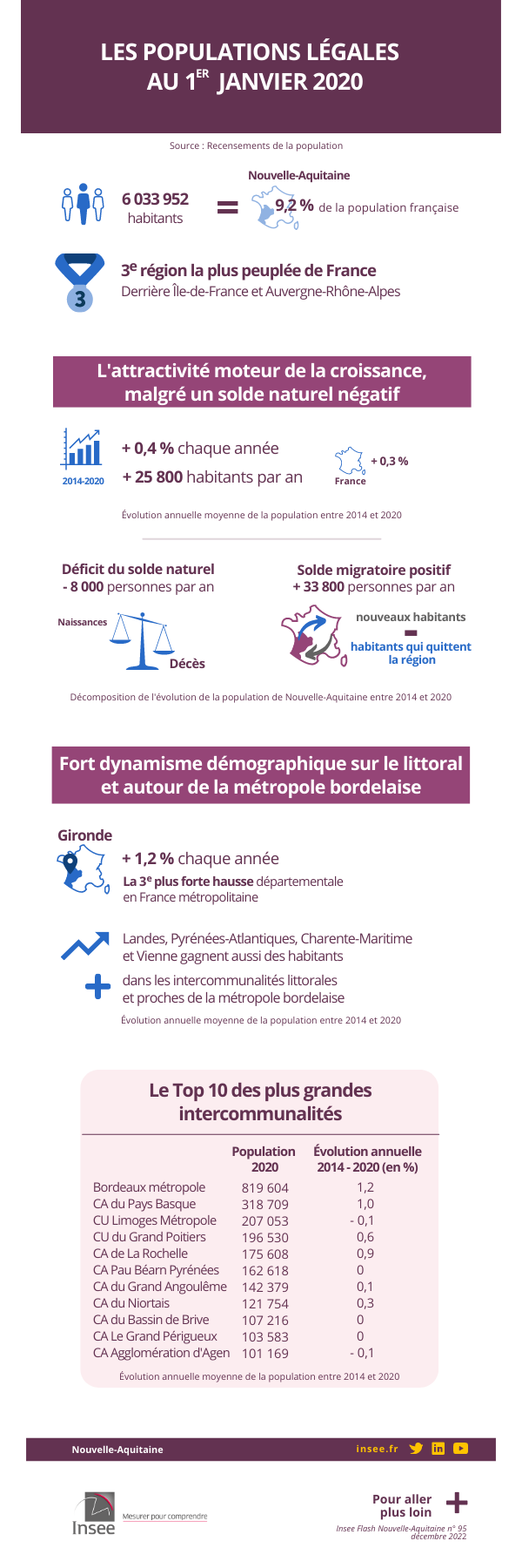 Infographie