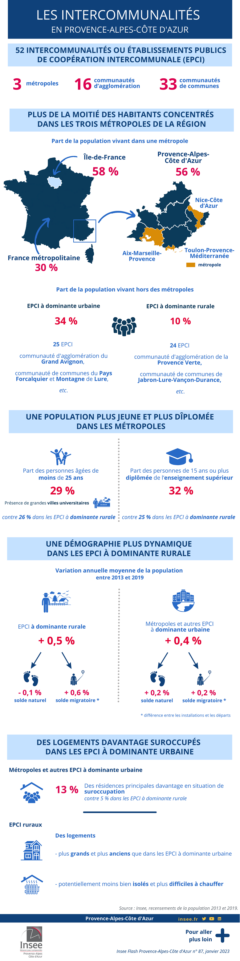 Les intercommunalités en Provence-Alpes-Côte d’Azur