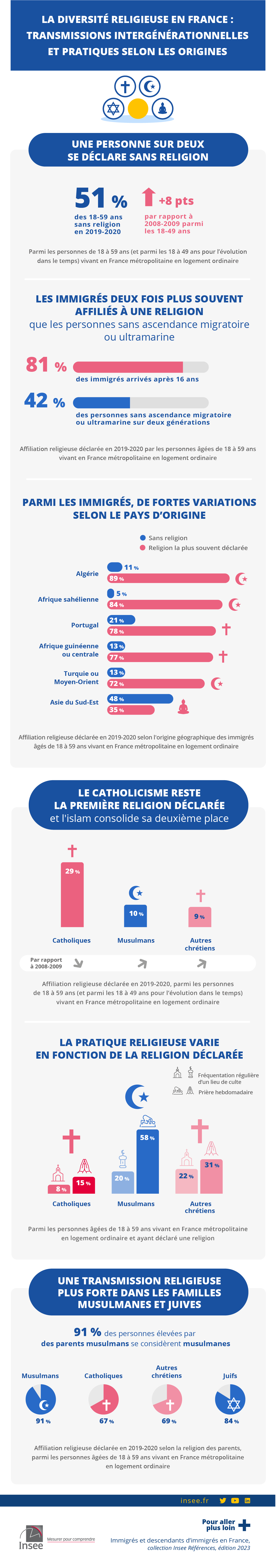 taux-d'immigrés-religieux