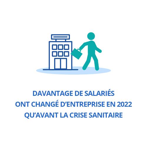 Davantage de salariés ont quitté leur entreprise en 2022 qu’avant la crise sanitaire