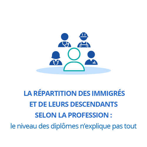 La répartition des immigrés et de leurs descendants selon la profession : le niveau de diplôme n’explique pas tout