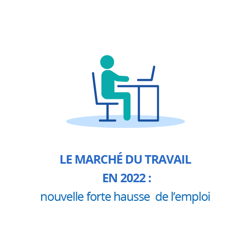 Le marché du travail en 2022 : nouvelle forte hausse de l’emploi