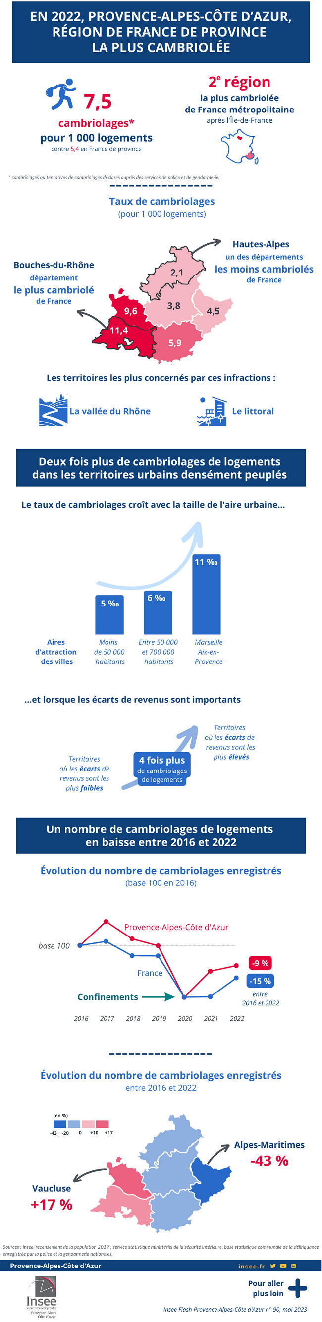 Infographie