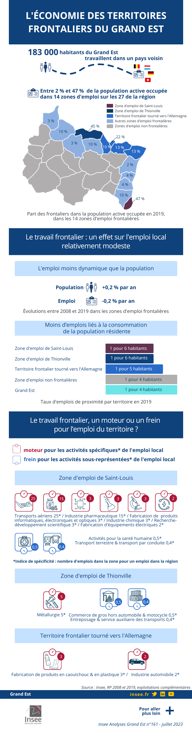 Infographie sur le tissu économique dans les zones d’emploi frontalières
