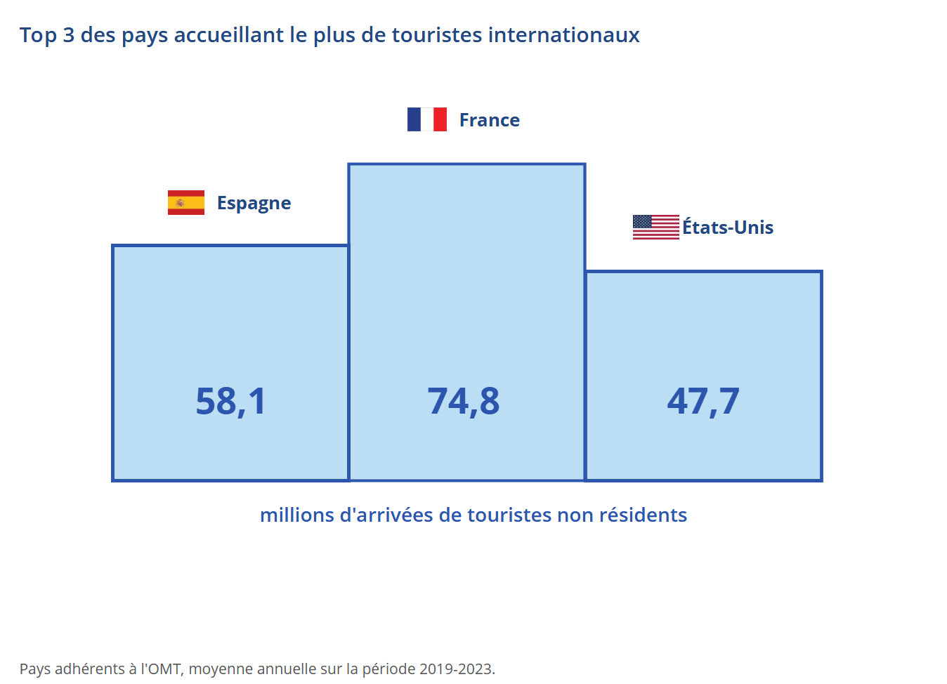 le voyage touristique definition