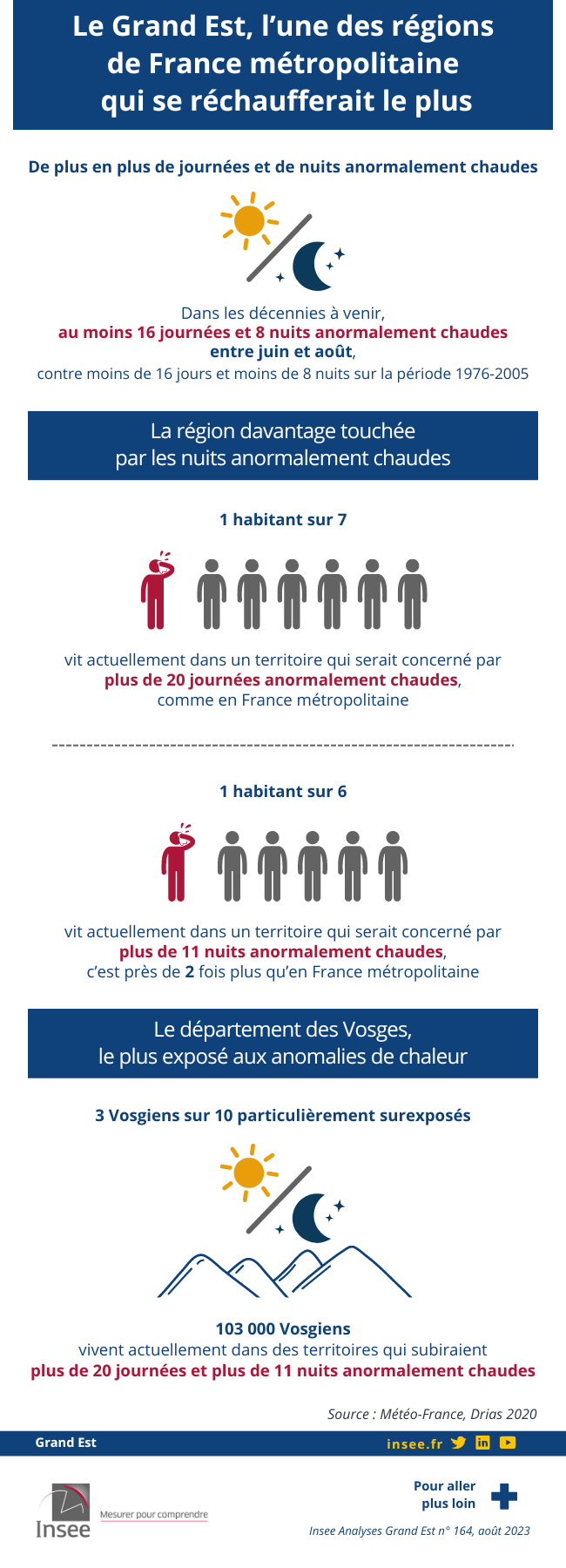 Infographie-Le Grand Est, l'une des régions de france métropolitaine qui se réchaufferait le plus
