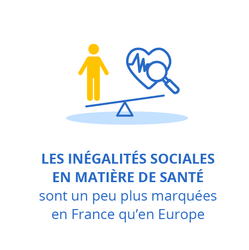 Les inégalités sociales en matière de santé sont un peu plus marquées en France qu'en Europe