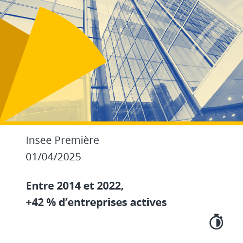 Entre 2014 et 2022, +42 % d’entreprises actives 