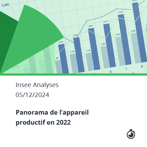 Panorama de l'appareil productif en 2022