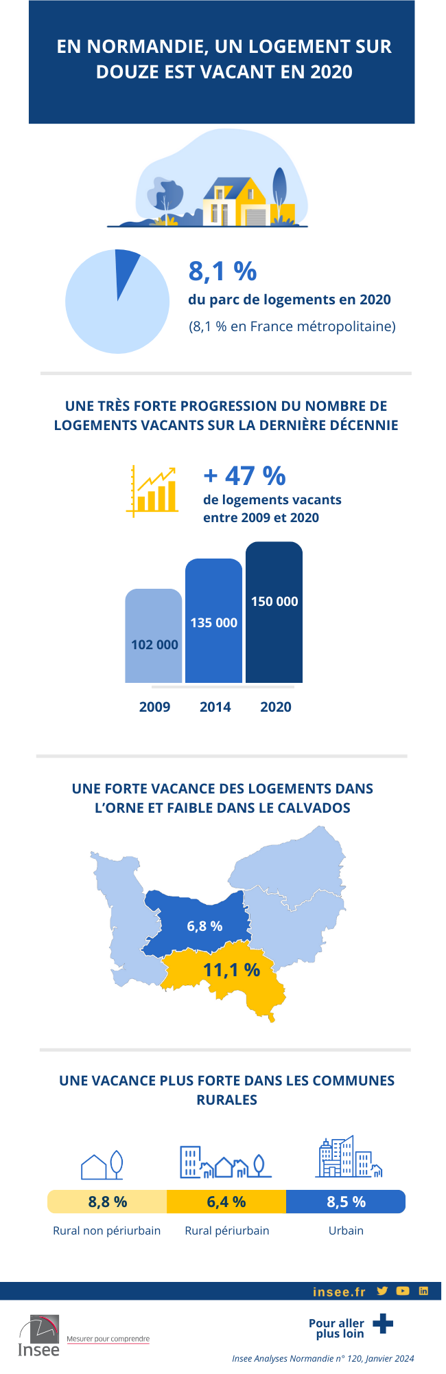 En Normandie, un logement sur douze est vacant en 2020