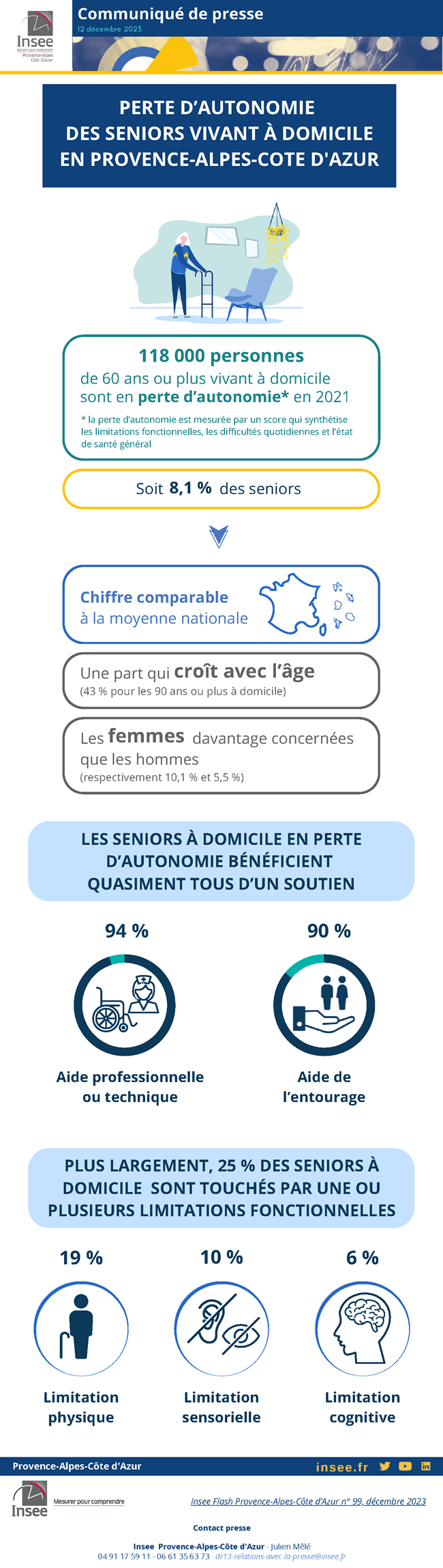 Insee - autonomie seniors