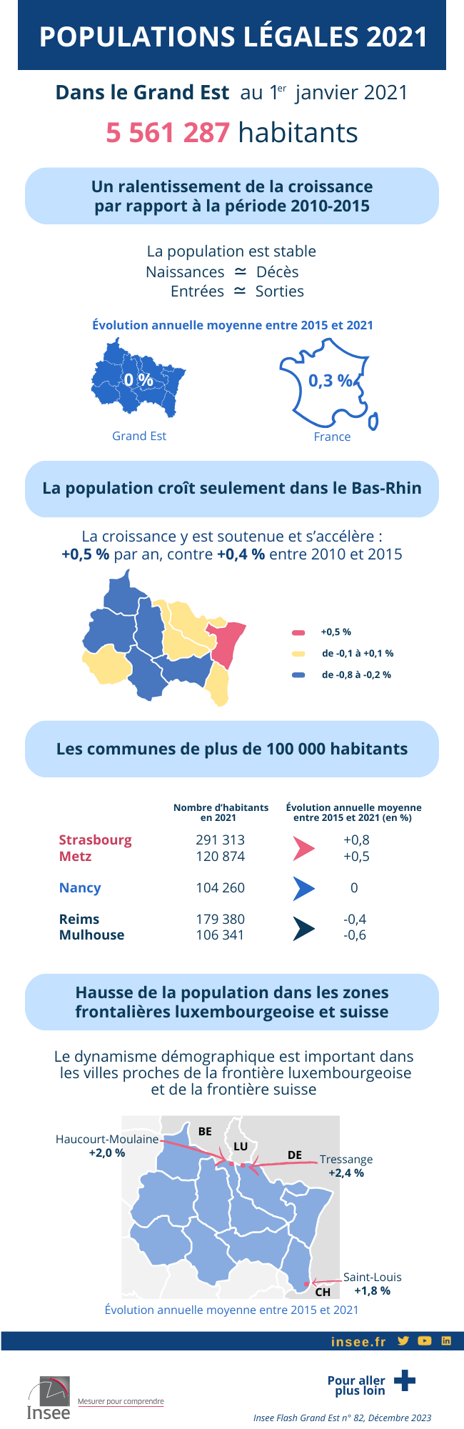 Infographie_populationslegales2021
