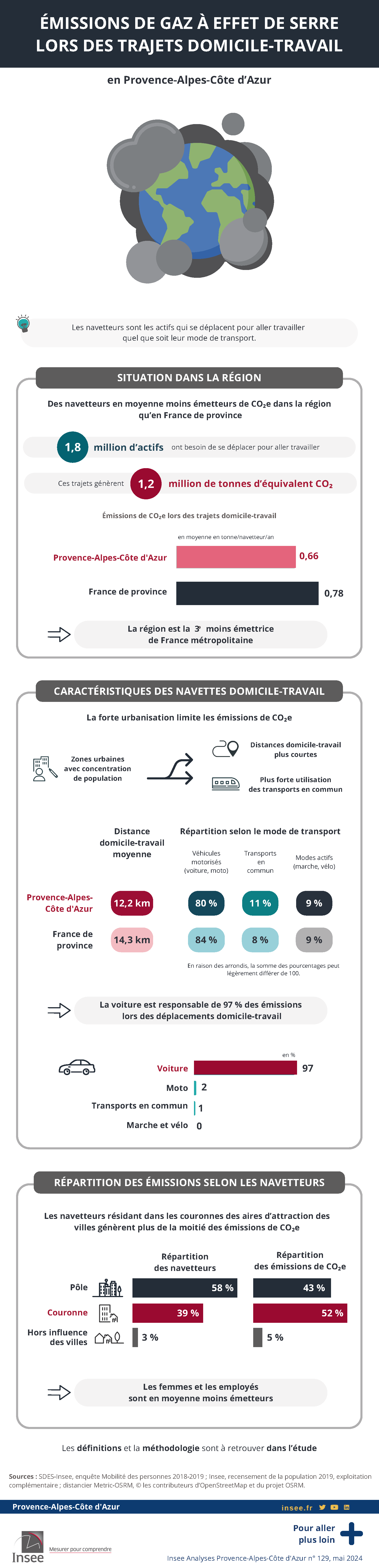 Infographie_emission_gaz_a_effet_de_serre_lors_des_trajets_domicile_travail