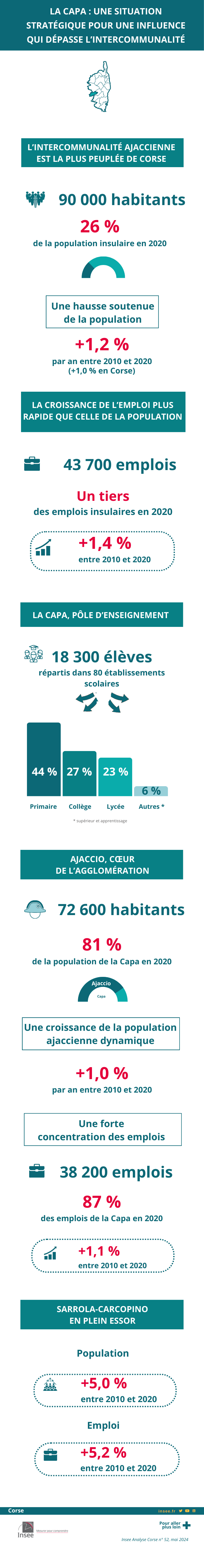 La Capa : une situation stratégique pour une influence qui dépasse l'intercommunalité.