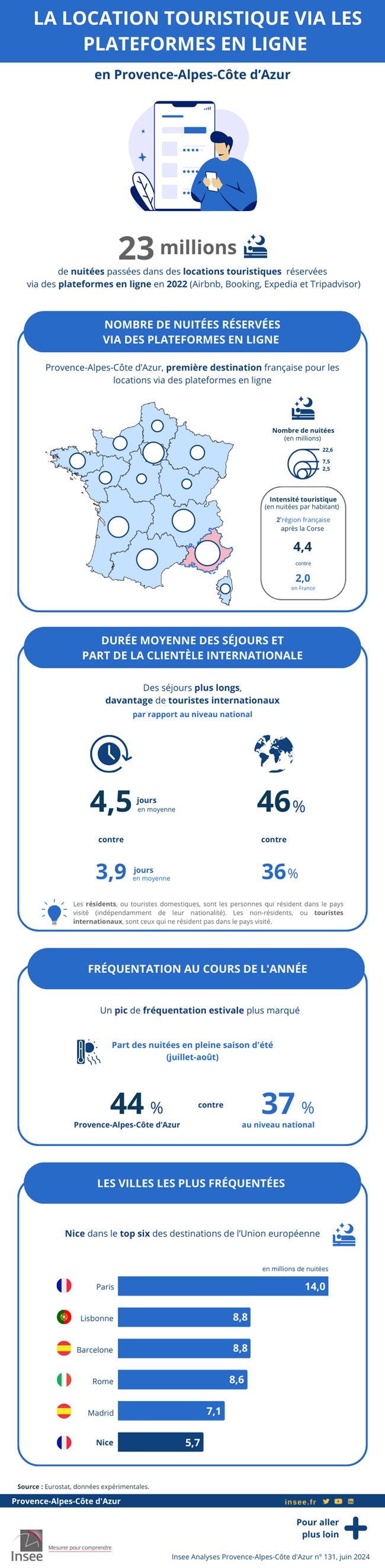 La location touristique via les plateformes en ligne