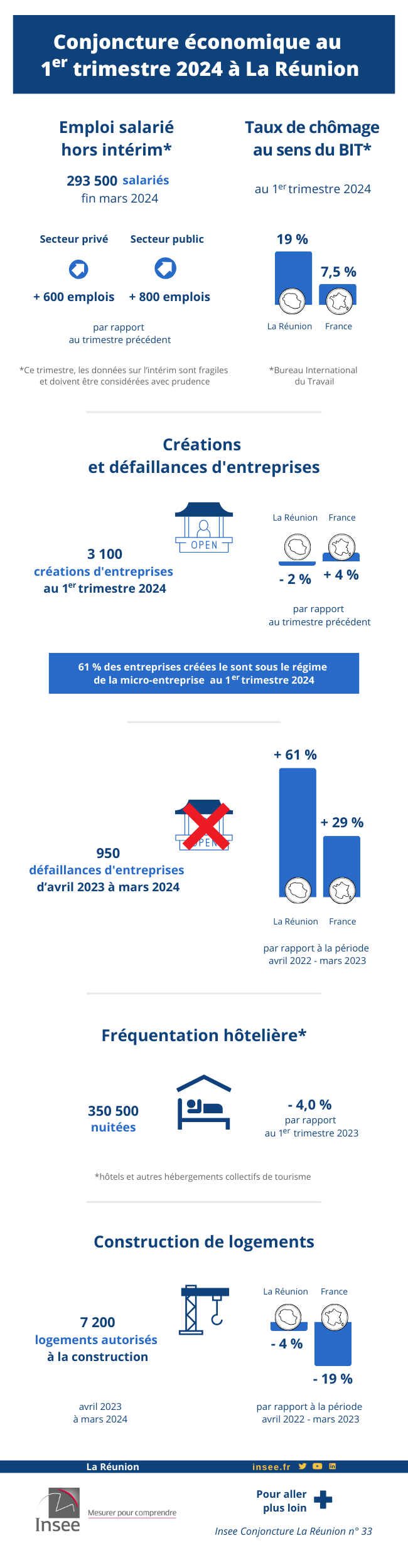  trimestre 2024.