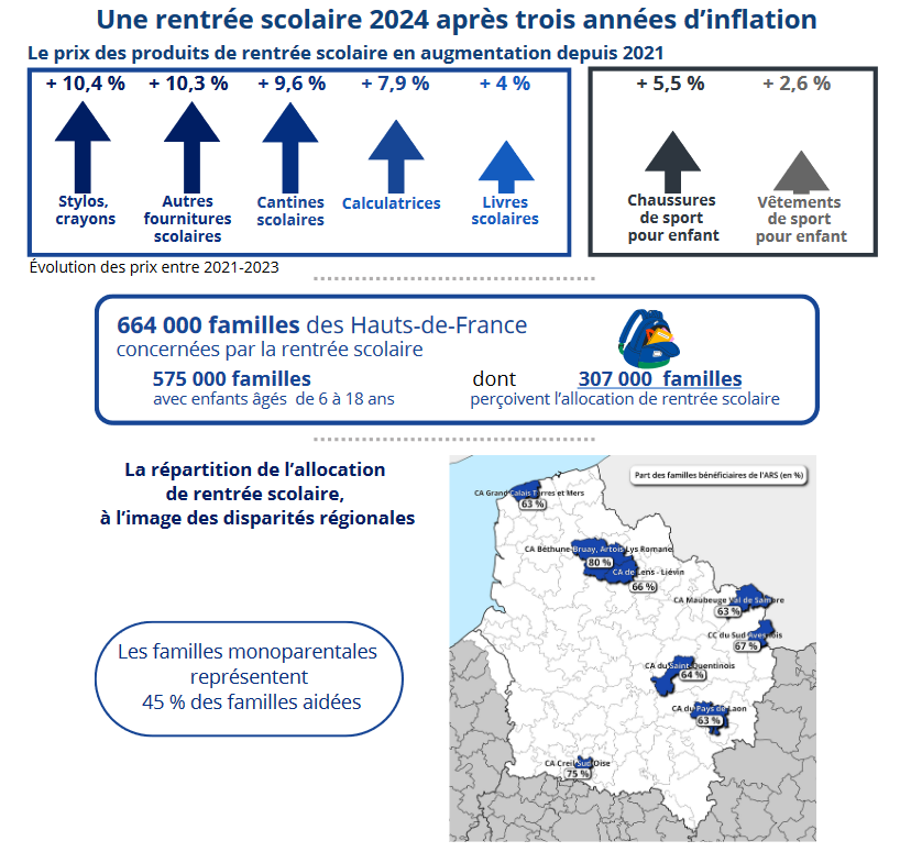 Une rentrée scolaire 2024 après trois années d’inflation