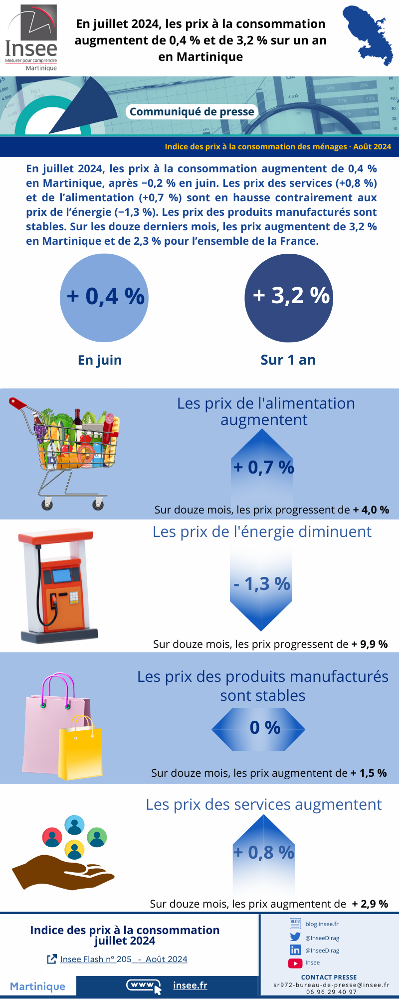 Indice des prix à la consommation des ménages - Juillet 2024