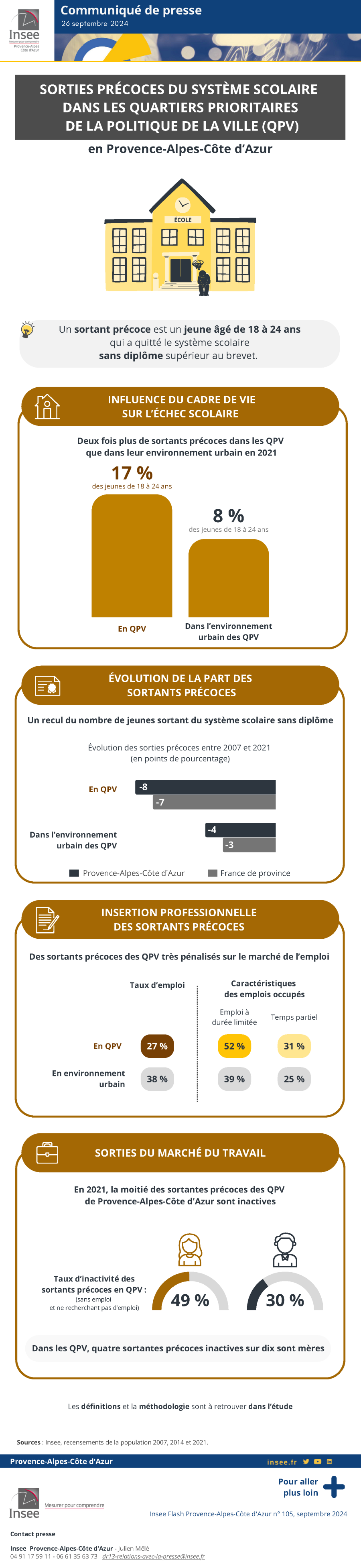 Sorties précoces du système scolaire dans les quartiers prioritaires de la politique de la ville (QPV)