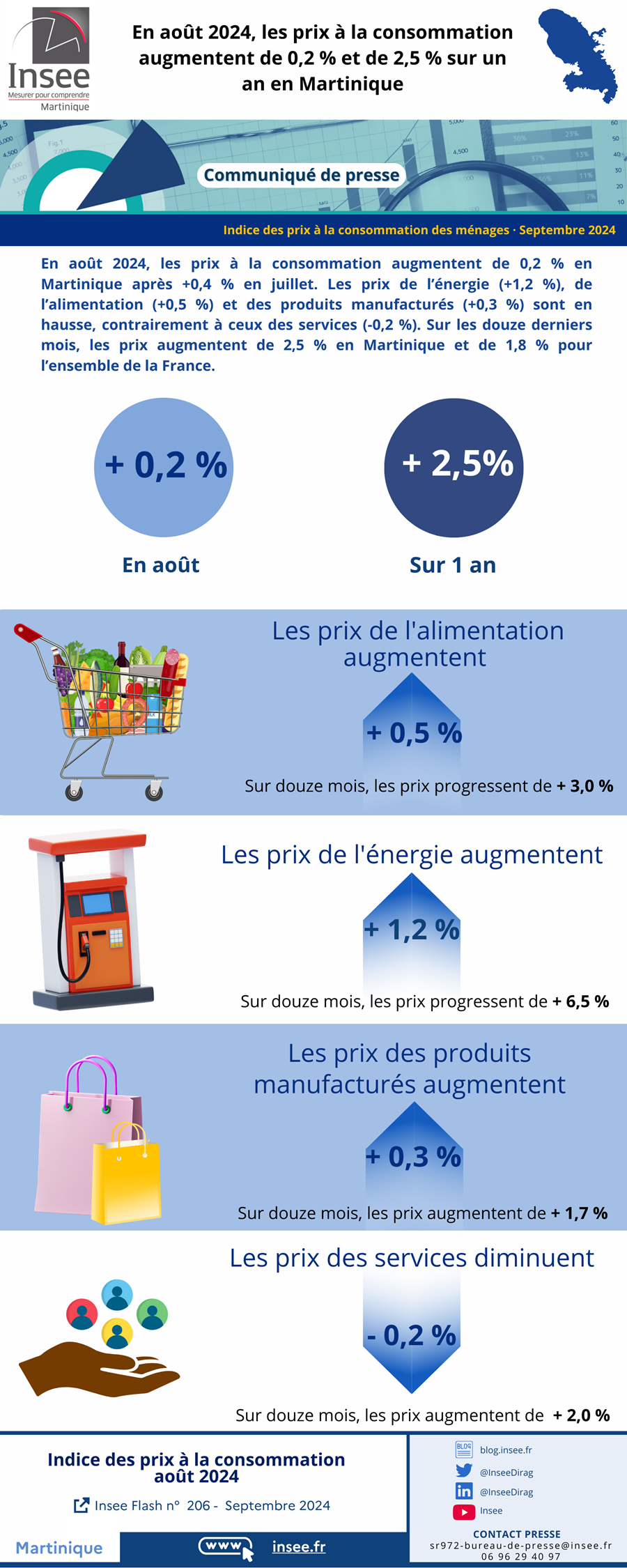 Indice des prix à la consommation des ménages - Juillet 2024