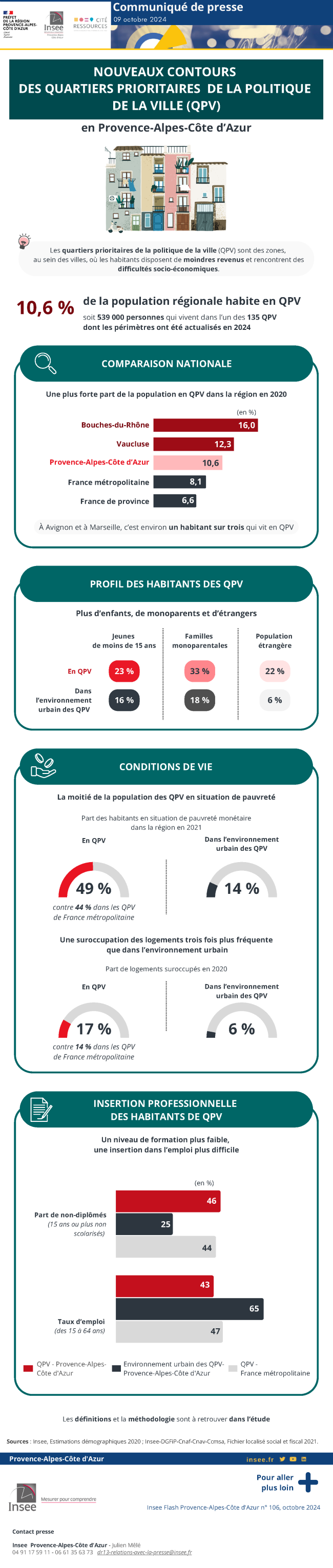 Nouveaux contours des quartiers prioritaires de la politique de la ville (QPV)