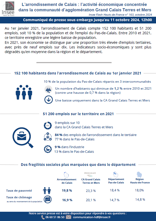 Insee - Une rentrée scolaire 2024 après trois années d’inflation.
