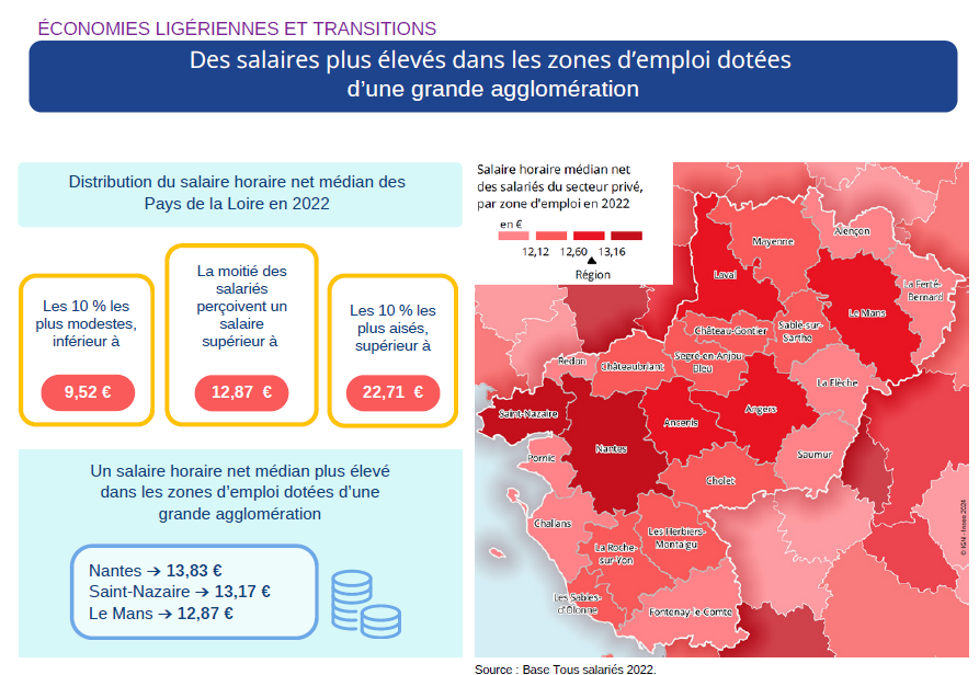 Salaires dans les zones d’emploi dotées d’une grande agglomération