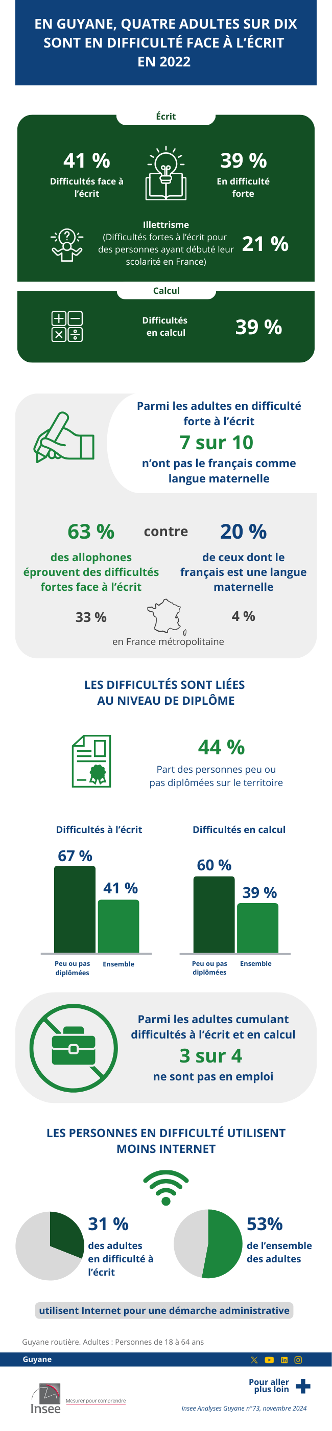 Insee - Guyane : résultats de l’enquête Formation tout au long de la vie